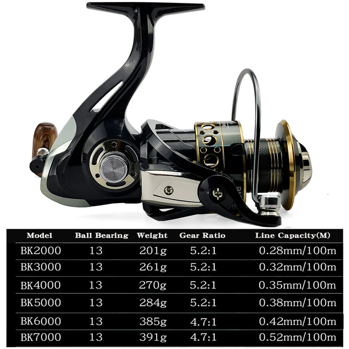 GHOTDA Fishing coil Wooden handshake 12+ 1BB Spinning Fishing Reel Metal Spool Left