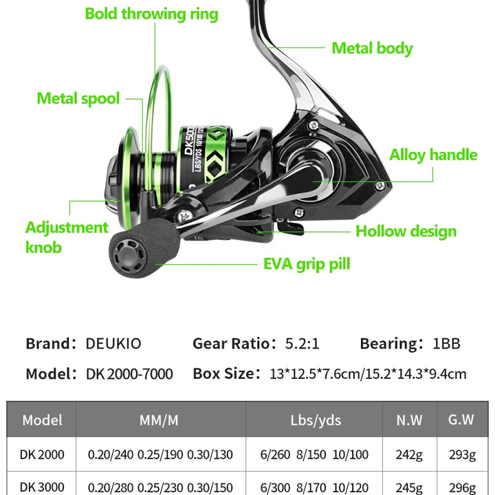 2024 New All-Metal Black Green Fishing Reel Freshwater Seawater Dual Use Max Drag 12Kg