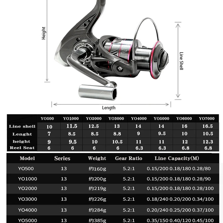 New Max Drag 12KG Spinning Reel Right/left Inter-Changeable Handle Spool Fishing Reel 1000-7000