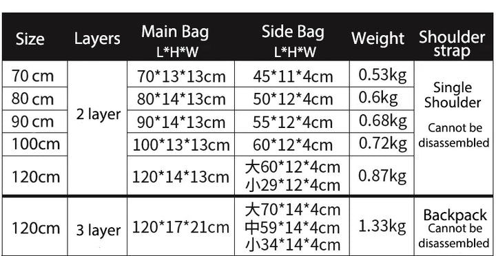 Portable Fishing Bag Hardshell Case 80/90/100/120/125CM Large Capacity