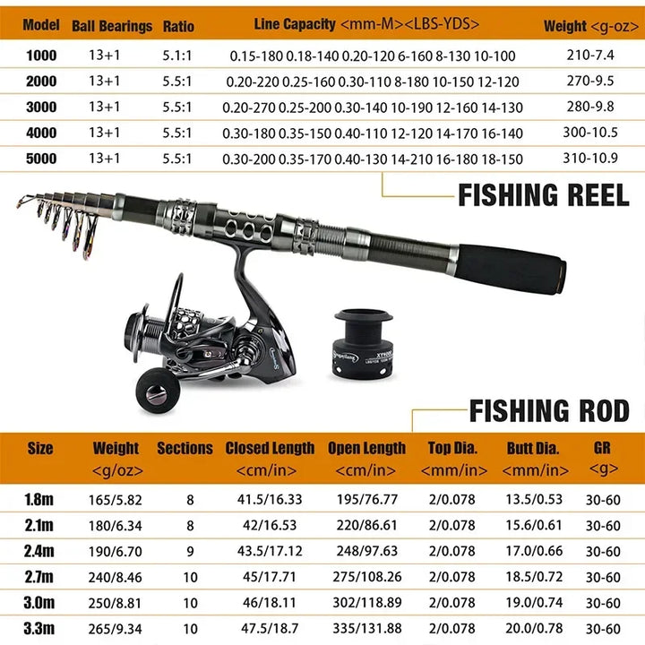 Sougayilang Fishing Rod and Reel Combo Telescopic Fishing Rod Spinning Reel Max Drag 20Kg